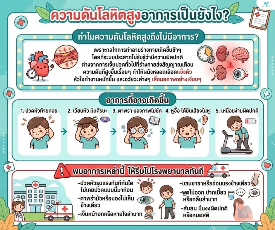 ภาพประกอบด้านสุขภาพ: ความดันโลหิตสูงอาการเป็นยังไง? สัญญาณที่ต้องรู้ก่อนสาย