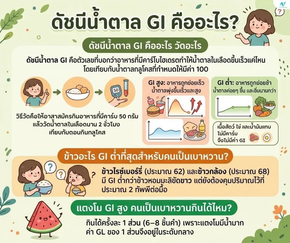 ภาพประกอบด้านโภชนาการ: ดัชนีน้ำตาล GI คืออะไร? วิธีเลือกอาหาร GI ต่ำ สำหรับเบาหวาน