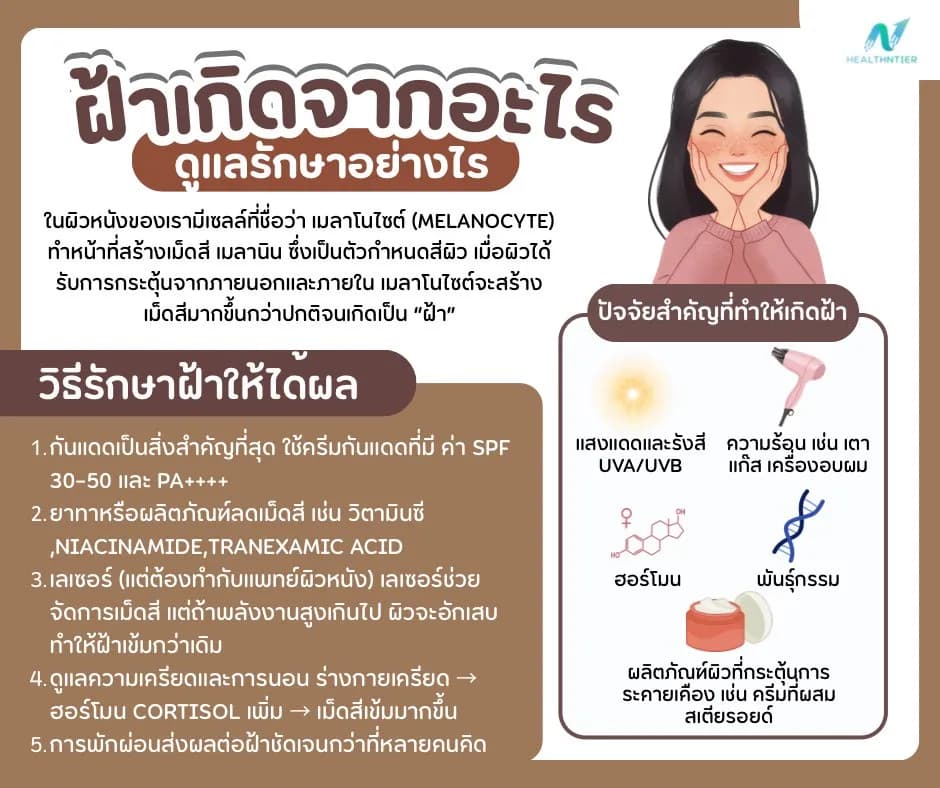 ภาพประกอบบทความ: ฝ้าเกิดจากอะไร ทำไมถึงรักษายาก วิธีป้องกันและดูแลผิวให้ถูกต้อง