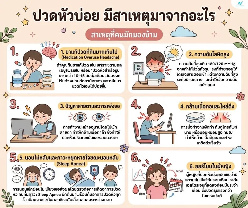 ภาพประกอบด้านสุขภาพ: ปวดหัวบ่อย สาเหตุและสัญญาณอันตราย