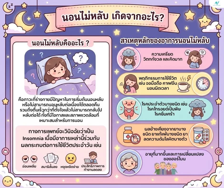 ภาพประกอบด้านสุขภาพ: นอนไม่หลับ เกิดจากอะไร? สาเหตุและวิธีแก้