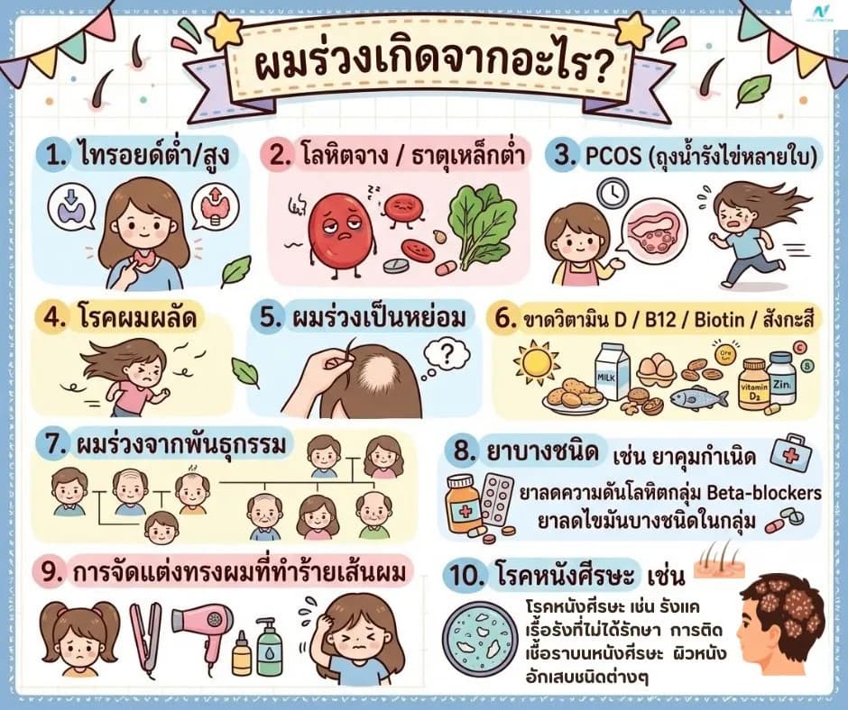 ภาพประกอบบทความ: ผมร่วงเกิดจากอะไร? 10 สาเหตุที่คนมักมองข้าม