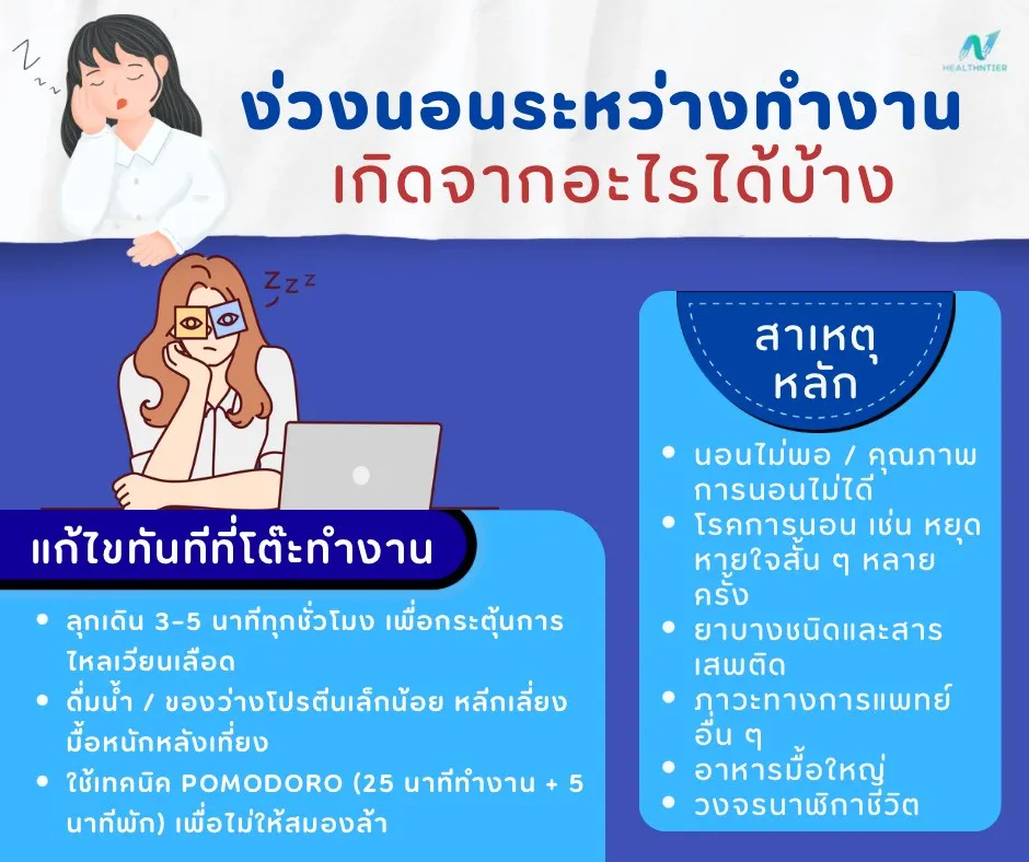 ภาพประกอบด้านสุขภาพ: ง่วงนอนระหว่างทำงานเกิดจากอะไร? สาเหตุ วิธีแก้ และเมื่อควรพบหมอ