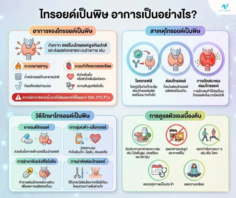 ภาพประกอบ: ไทรอยด์เป็นพิษ อาการ สาเหตุ และวิธีรักษาแบบปลอดภัย