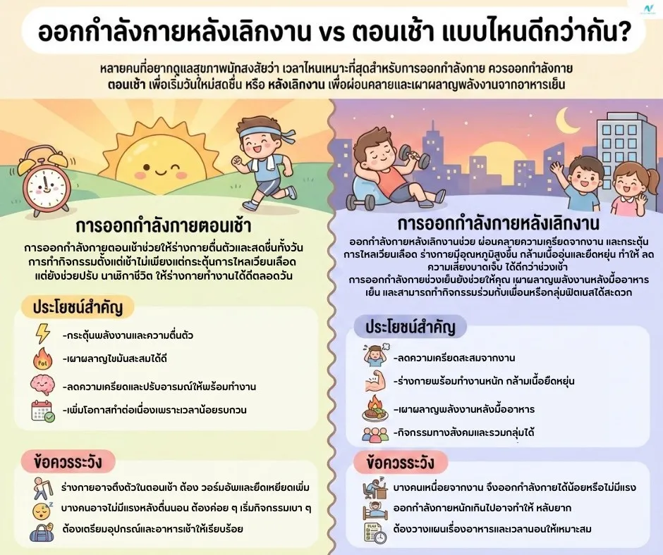 ภาพประกอบ: ออกกำลังกายหลังเลิกงาน vs เช้า: แบบไหนดีกว่ากัน?