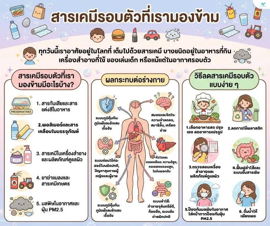 ภาพประกอบด้านข่าวสาร: สารเคมีรอบตัวที่เรามองข้าม: เสี่ยงโรคเรื้อรังแบบไม่รู้ตัว