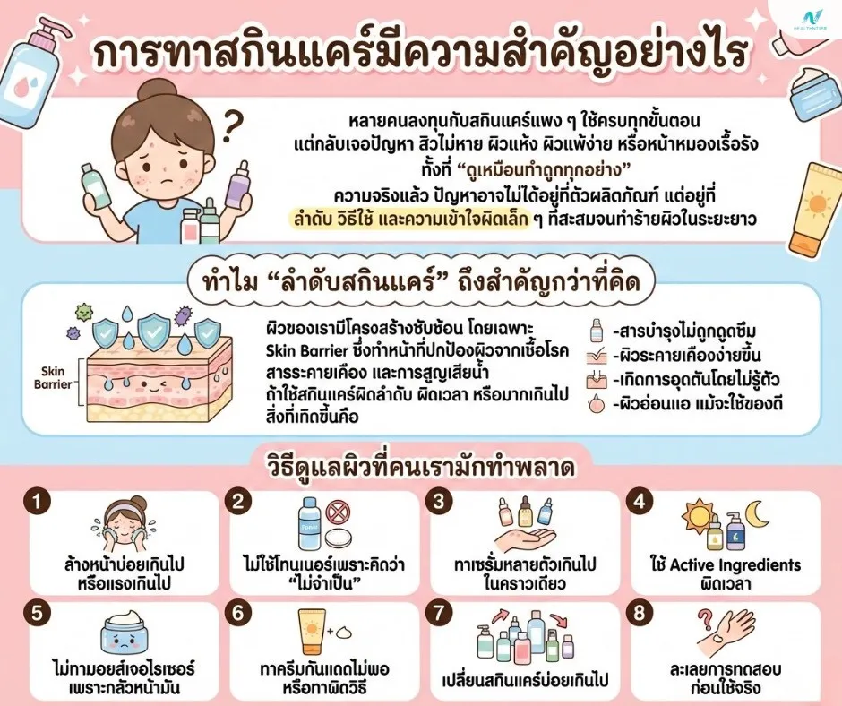 ภาพประกอบบทความ: ขั้นตอนสกินแคร์ที่คนทำผิดบ่อย | ทาดีแค่ไหน ผิวก็พังได้