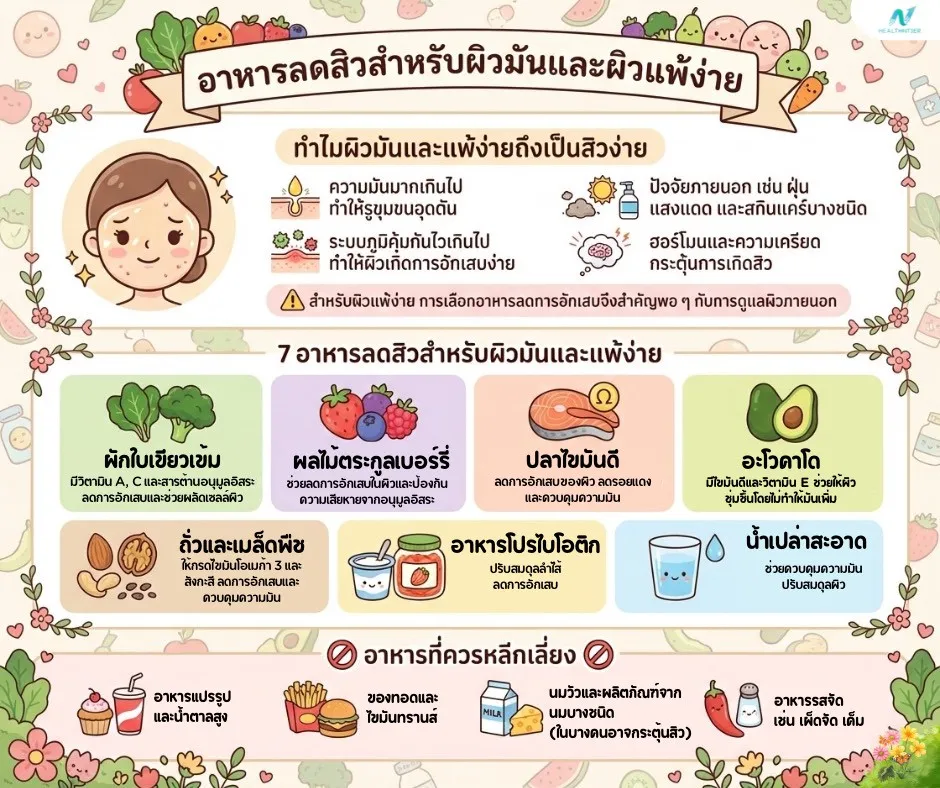 ภาพประกอบบทความ: อาหารลดสิวสำหรับผิวมันและผิวแพ้ง่าย