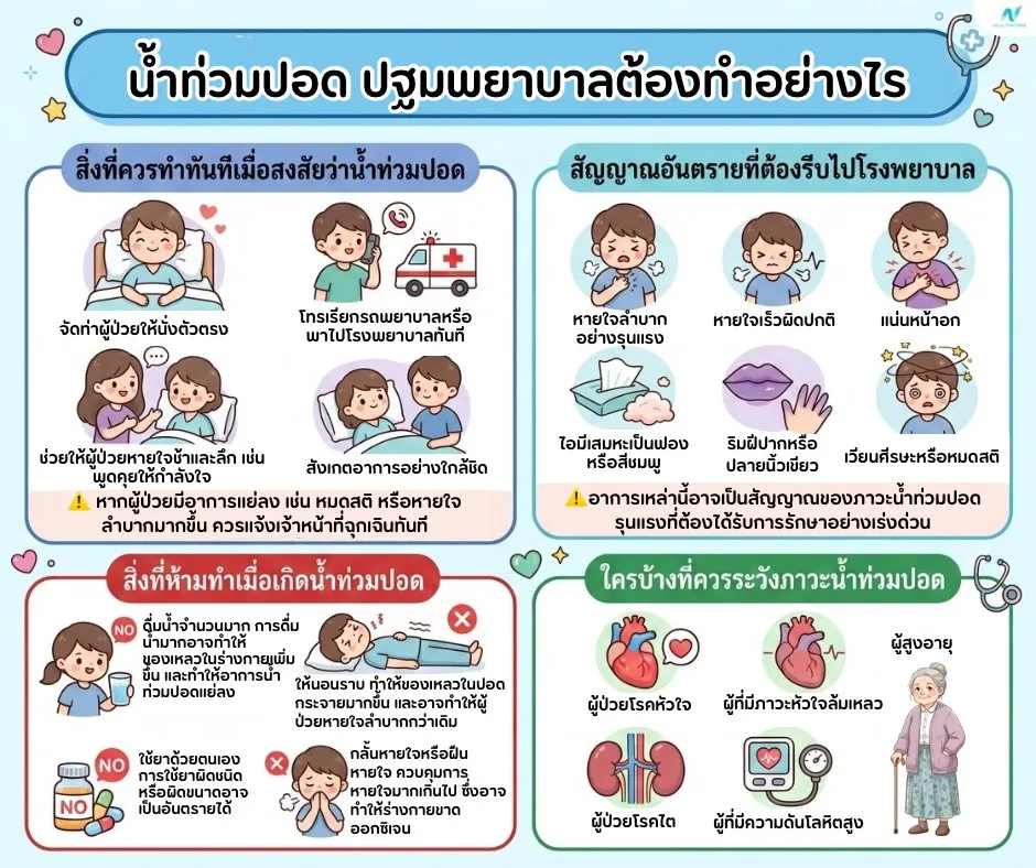 ภาพประกอบด้านสุขภาพ: ปฐมพยาบาลน้ำท่วมปอด ควรทำอย่างไรเมื่อเกิดอาการ?
