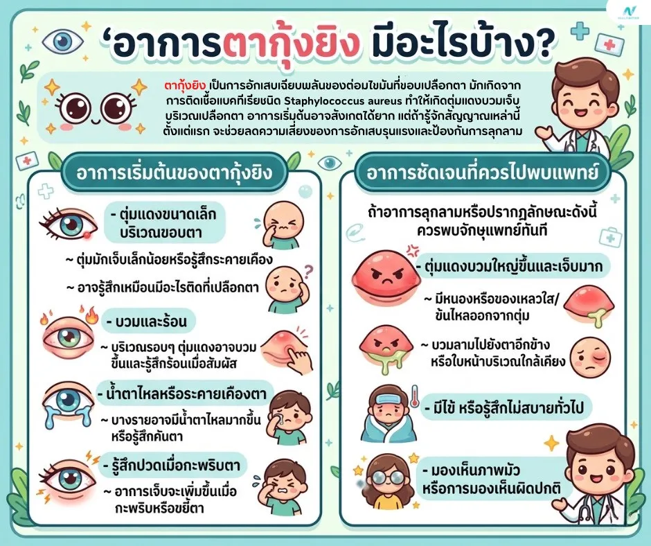 ภาพประกอบ: อาการตากุ้งยิง มีอะไรบ้าง? แยกจากปัญหาตาอื่น