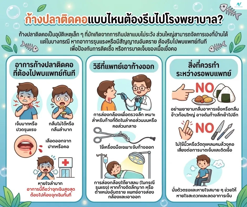 ภาพประกอบ: ก้างปลาติดคอแบบไหนต้องรีบไปโรงพยาบาล?