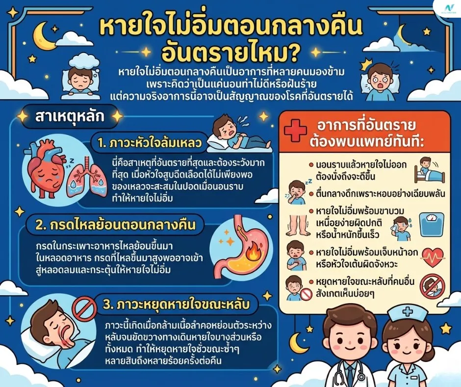 ภาพประกอบด้านสุขภาพ: หายใจไม่อิ่มตอนกลางคืน อันตรายไหม? สัญญาณที่ต้องระวัง