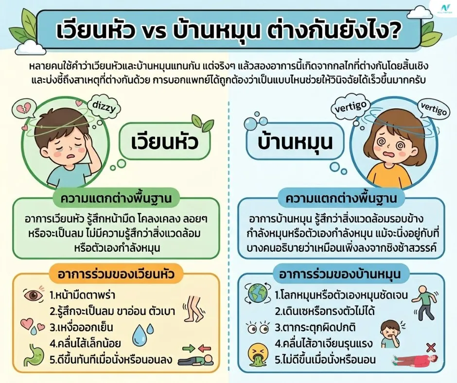 ภาพประกอบด้านสุขภาพ: เวียนหัว vs บ้านหมุน ต่างกันยังไง? วิธีแยกอาการให้ถูกต้อง