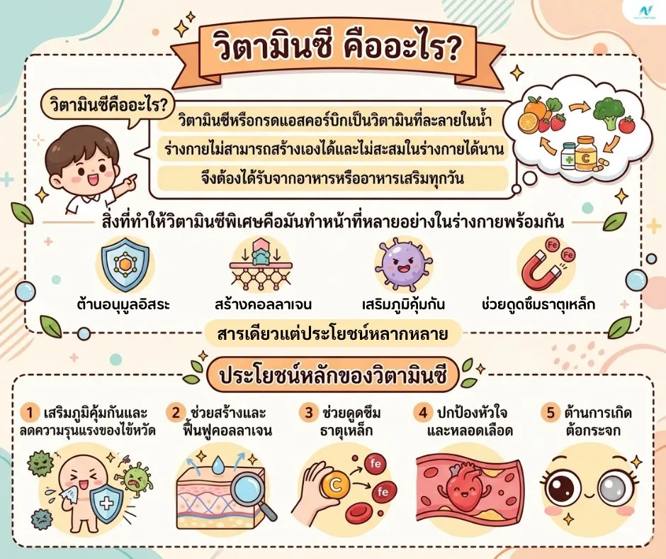 ภาพประกอบด้านโภชนาการ: วิตามินซี คืออะไร? ประโยชน์ วิธีกิน ปริมาณที่เหมาะสม