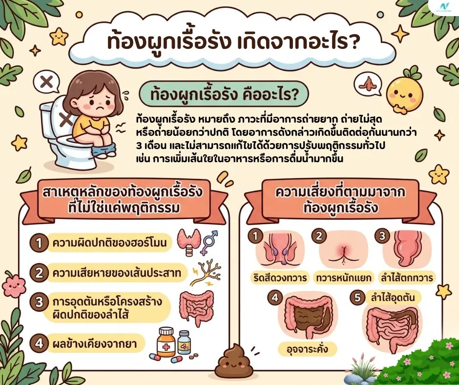 ภาพประกอบด้านสุขภาพ: ท้องผูกเรื้อรัง เกิดจากอะไร? เมื่อไหร่ที่ต้องพบแพทย์