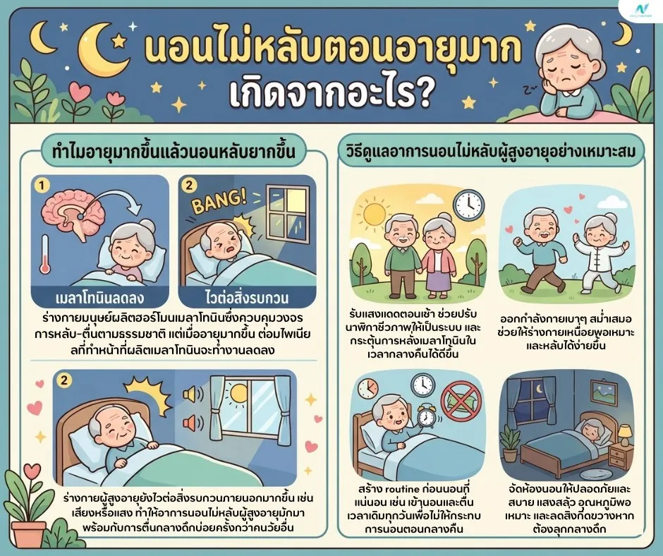 ภาพประกอบด้านสุขภาพ: นอนไม่หลับตอนอายุมาก เกิดจากอะไร?