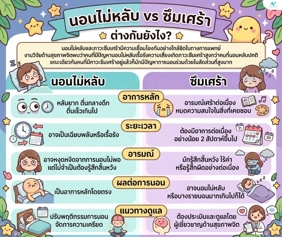 ภาพประกอบด้านสุขภาพ: นอนไม่หลับ vs ซึมเศร้า ต่างกันยังไง?