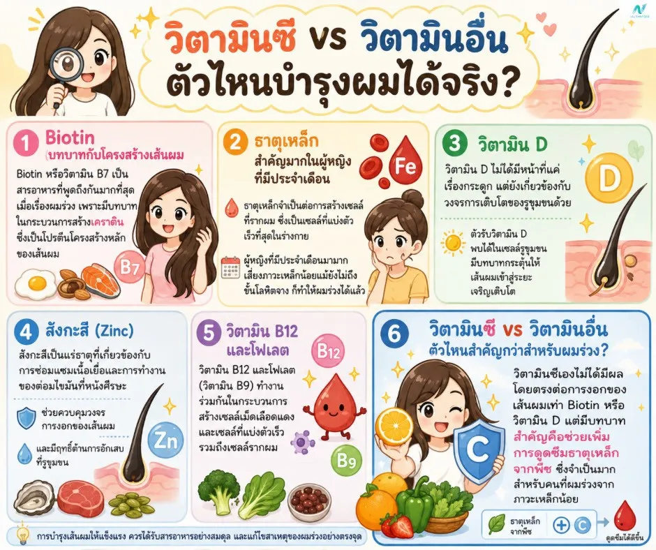 ภาพประกอบบทความ: วิตามินซี vs วิตามินอื่น ตัวไหนบำรุงผมได้จริง? เช็กก่อนซื้อ
